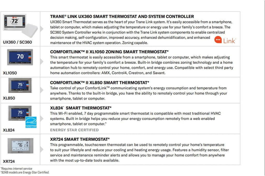 Trane XL824 Smart Programmable Touchscreen WiFi Humidity Nexia Control Thermostat TCONT82452D