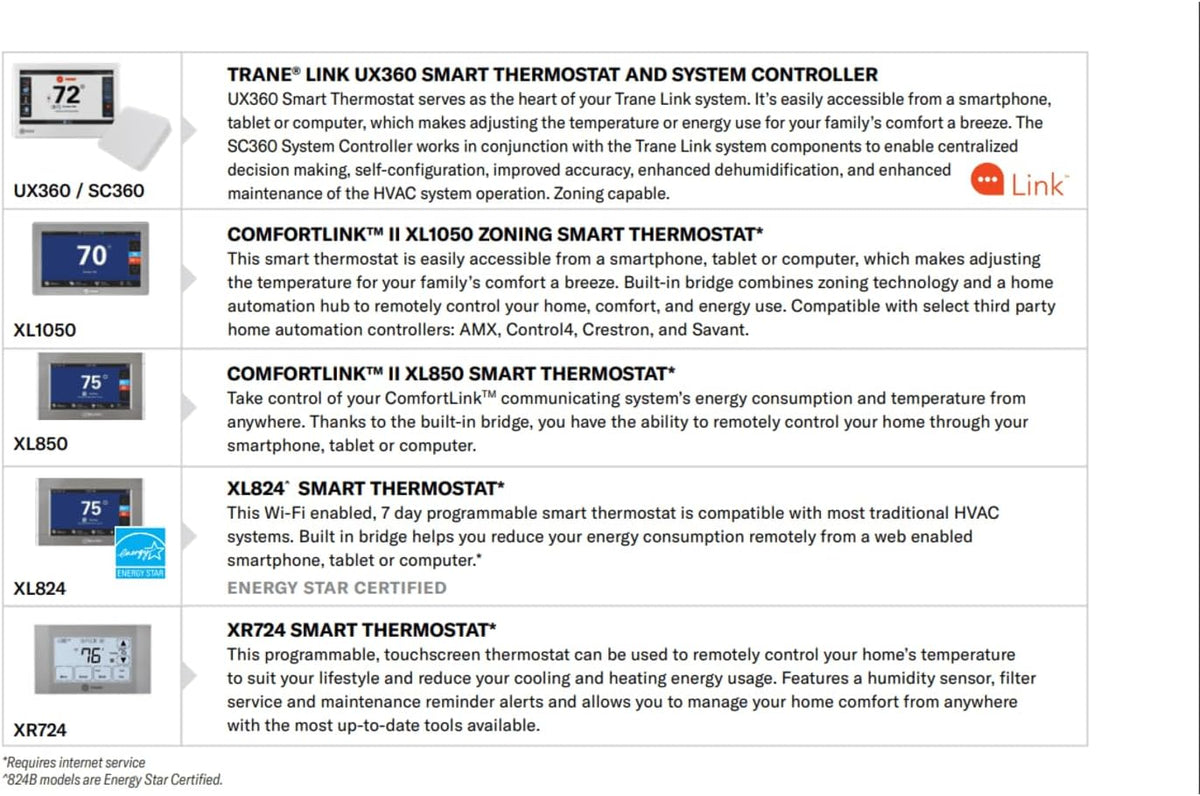 Trane XL824 Smart Programmable Touchscreen WiFi Humidity Nexia Control Thermostat TCONT82452D
